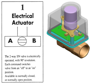 Rapid Actuators